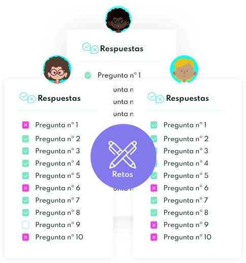 retos